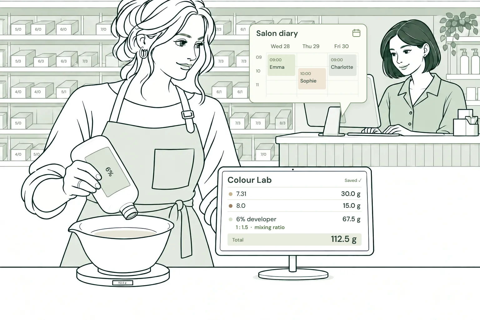 Illustration: a stylist squeezes colours 7.31 and 8.0 into a bowl on a Bluetooth scale. Colour Lab calculates 67.5 g of developer at a 1:1.5 ratio, then saves the 112.5 g mixture. Beside her, a receptionist works at a monitor. A callout above the screen shows the salon diary.